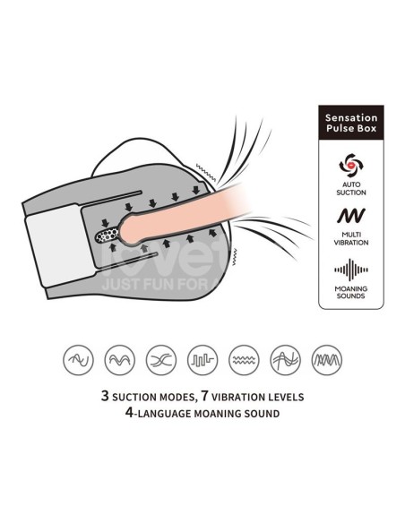 Streetgirls Sensation Pulse con Vibracion y Gemidos