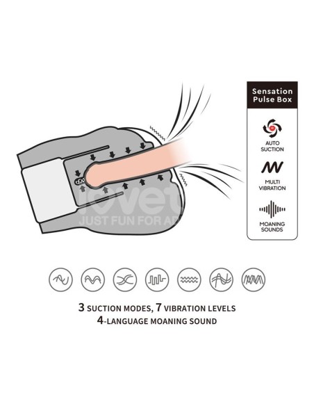 Streetgirls Sensation Pulse con Vibracion y Gemidos