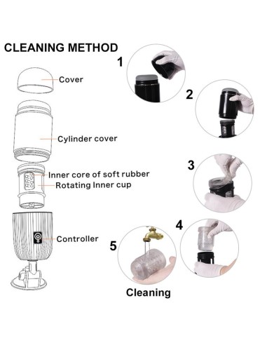 Luis Masturbador con Thrusting