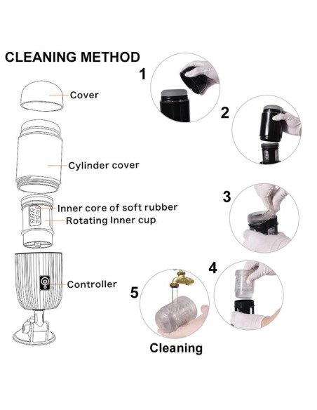 Luis Masturbador con Thrusting