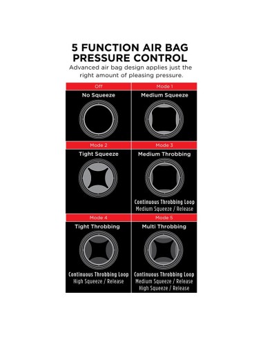 PDX Elite Masturbador Vibrador Cock Compressor