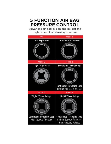 PDX Elite Masturbador Vibrador Cock Compressor