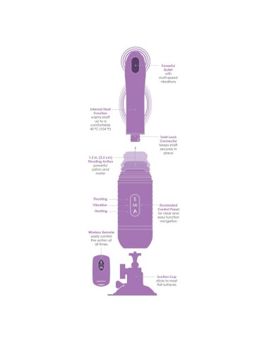 Estimulador Thrust Her Vibracion y Movimiento