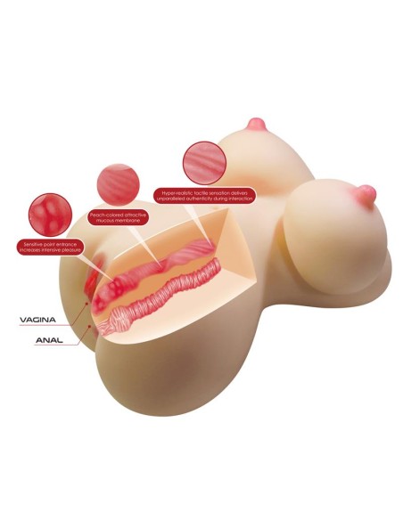 Masturbador Vagina y Ano 71 kg