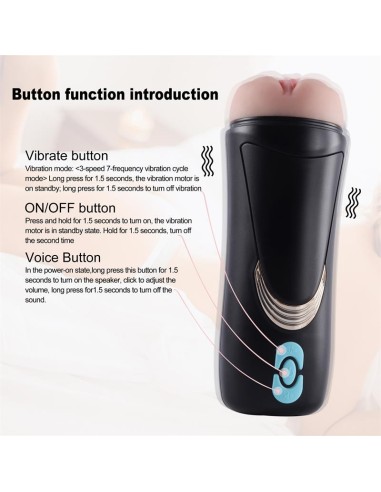 Masturbador Masculino Vagina con Gemidos Lauren